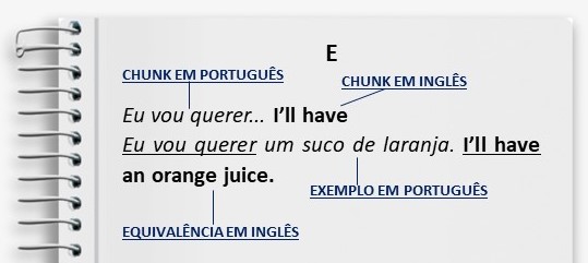 O QUE É E COMO USAR UM LEXICAL NOTEBOOK? O QUE É E COMO USAR UM LEXICAL NOTEBOOK?